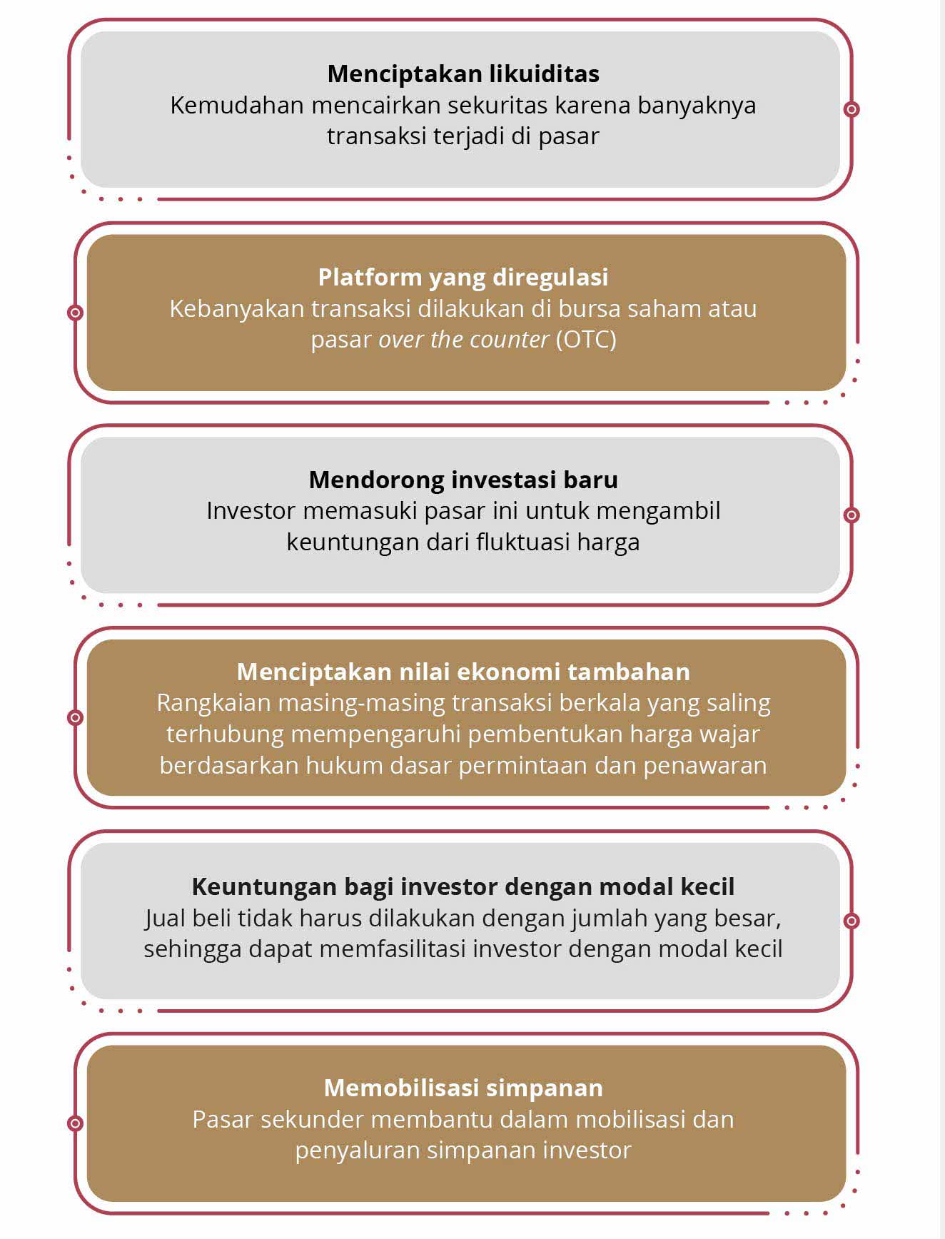 Fitur-fitur yang membedakan pasar sekunder